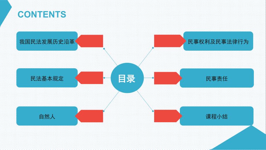 民法总则基本常识培训课件_第3页