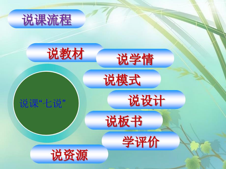 四年级上册语文知识树课件_第2页