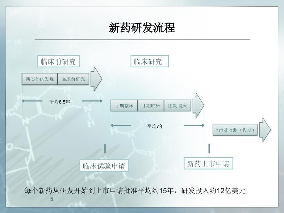 精选版中国CRO行业情况概述_第5页