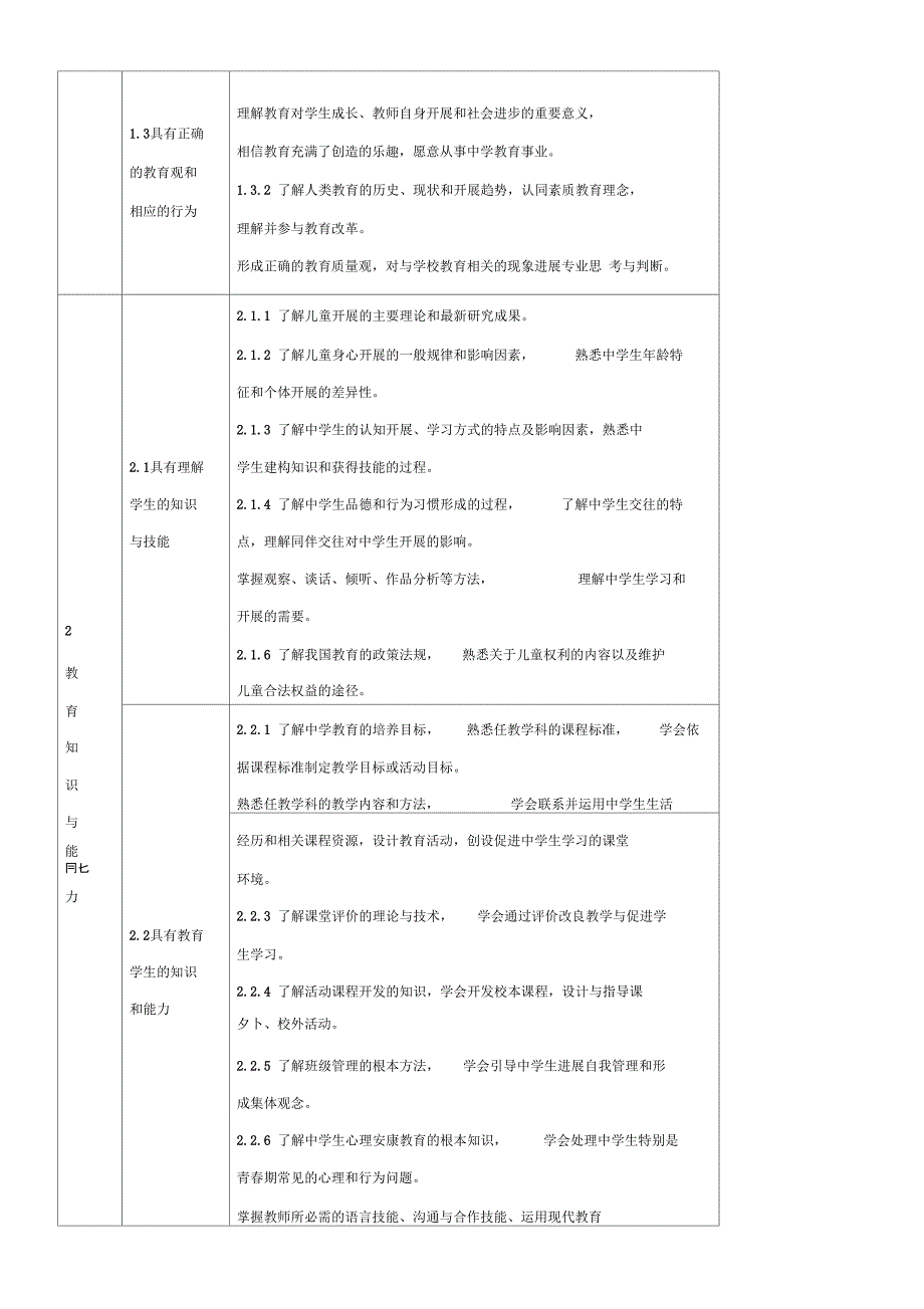 第三部教师职业素养_第3页