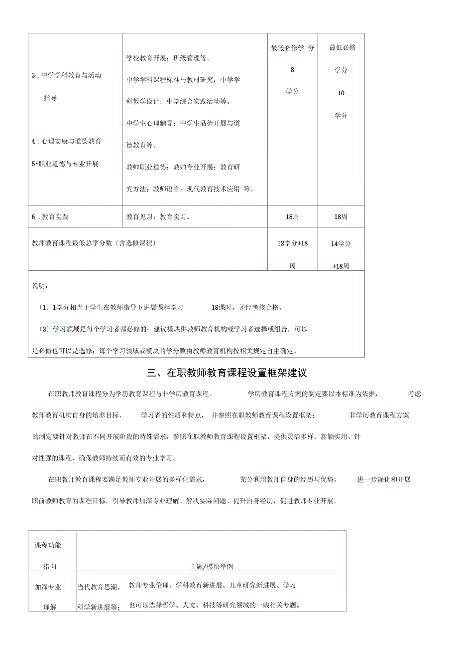 第三部教师职业素养_第5页