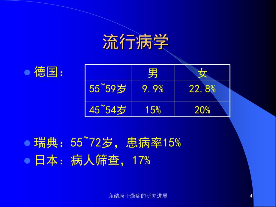 角结膜干燥症的研究进展课件_第4页