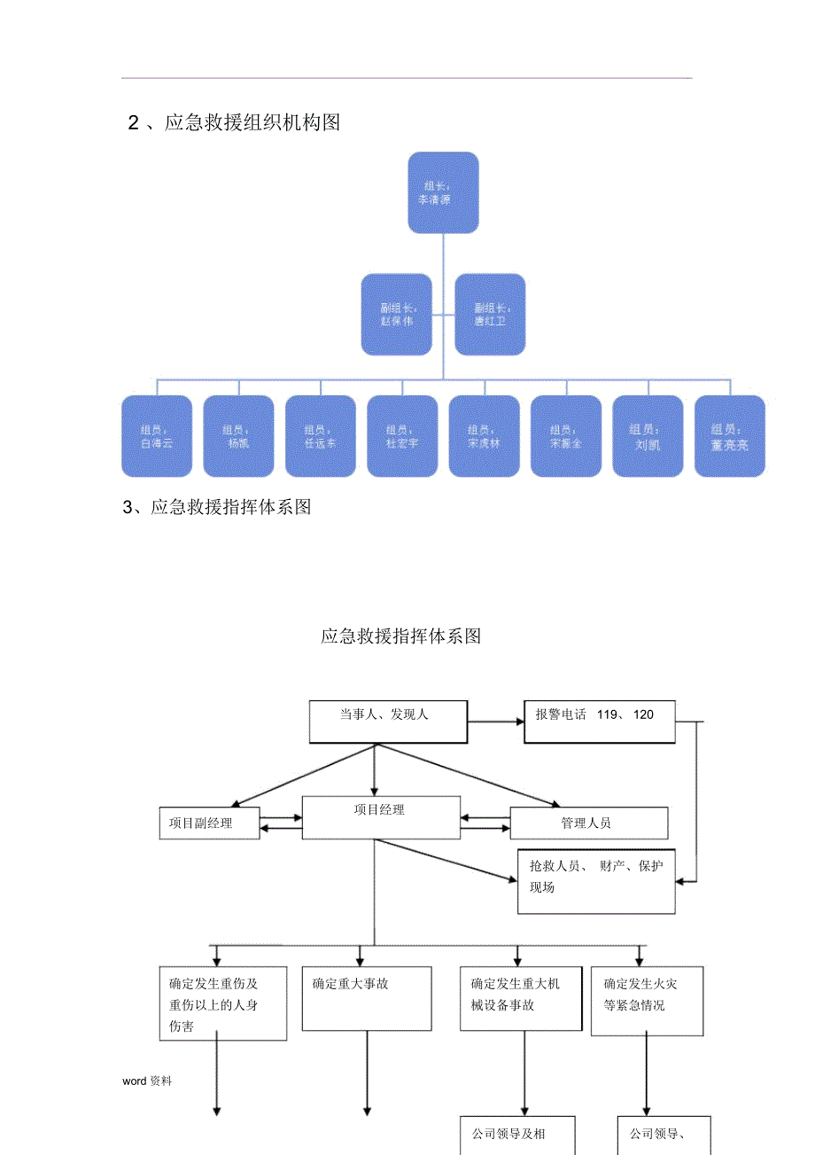 冬季施工应急救援预案_第4页