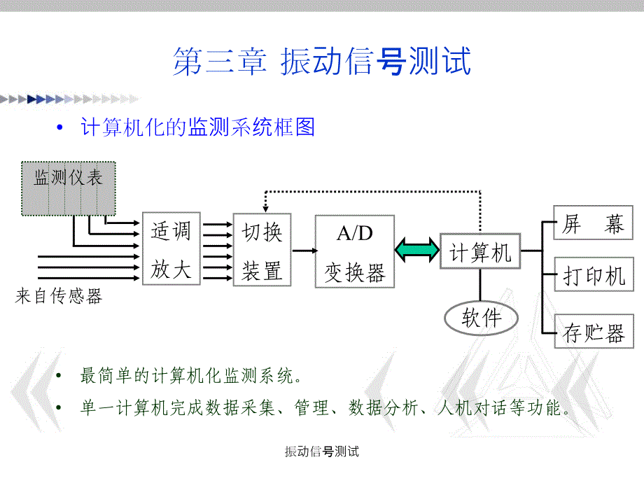 振动信号测试课件_第3页