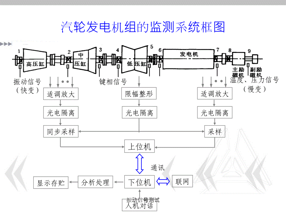 振动信号测试课件_第4页