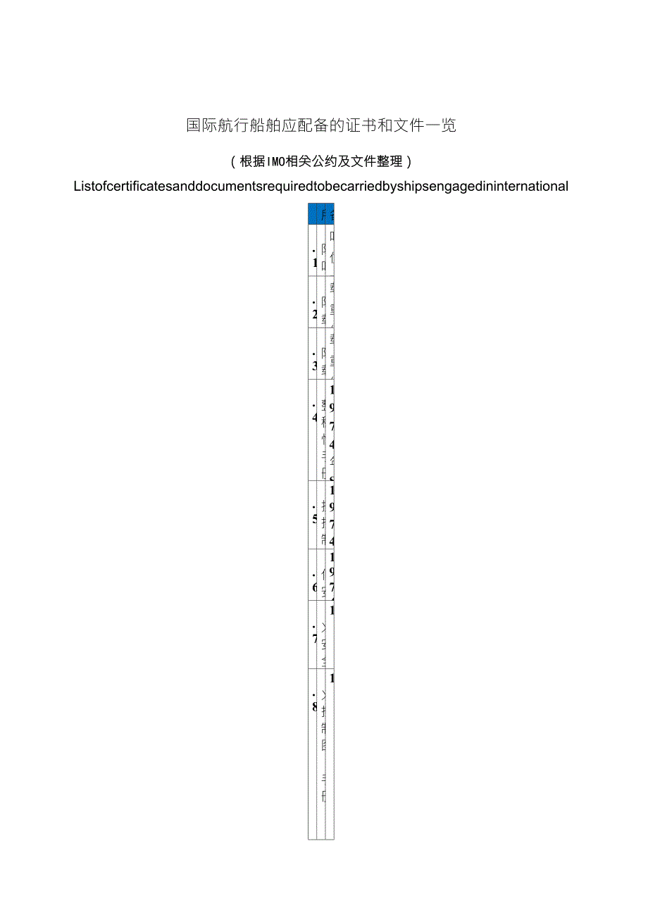 国际航行船舶应配备的证书和文件一览_第1页