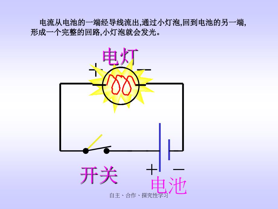 电路出故障了课件_第4页