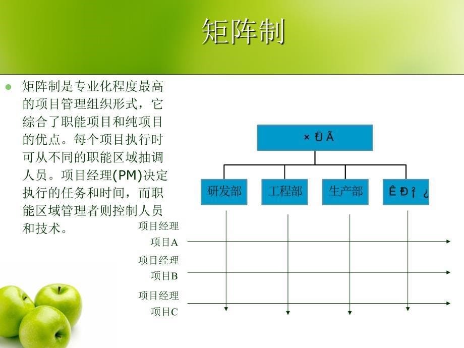 课件生产与运作管理_第5页