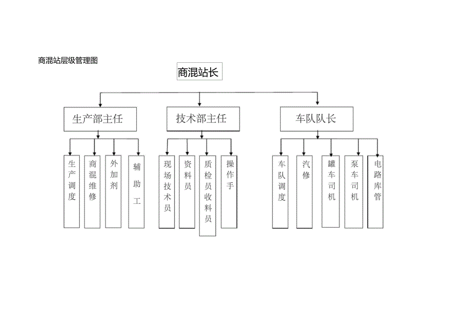 商混站岗位职责大全_第3页