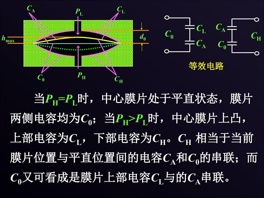 《电容式传感器》PPT课件_第3页