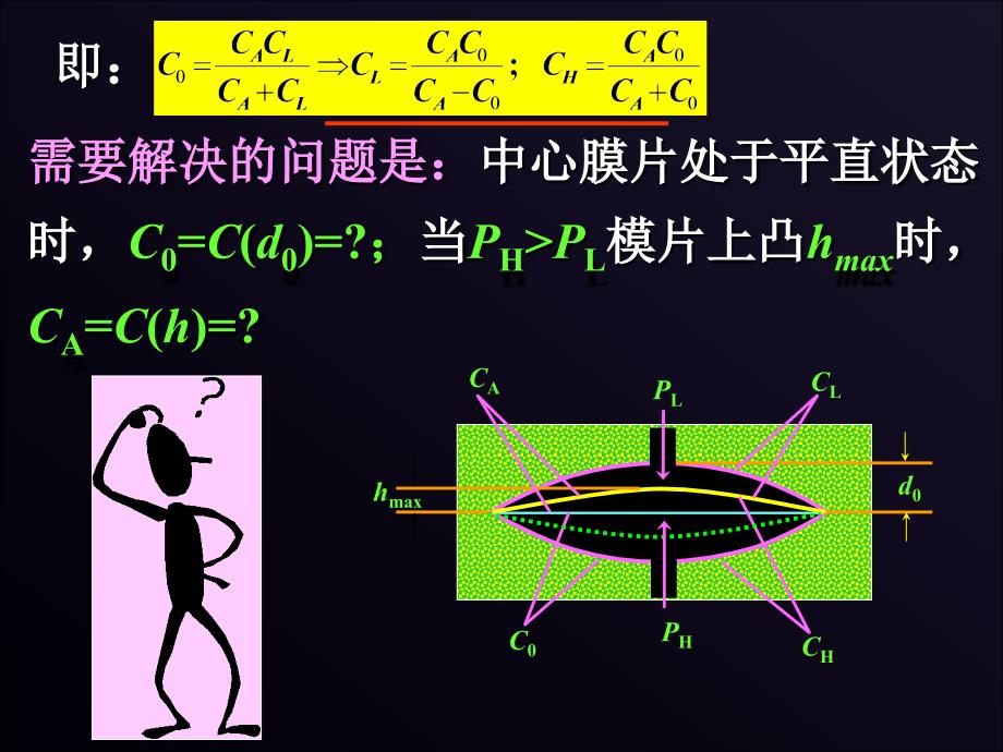 《电容式传感器》PPT课件_第4页