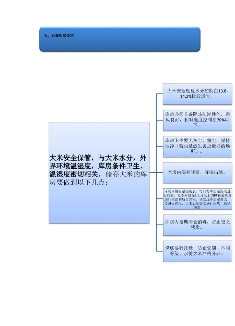 大米仓储知识及库房要求_第5页