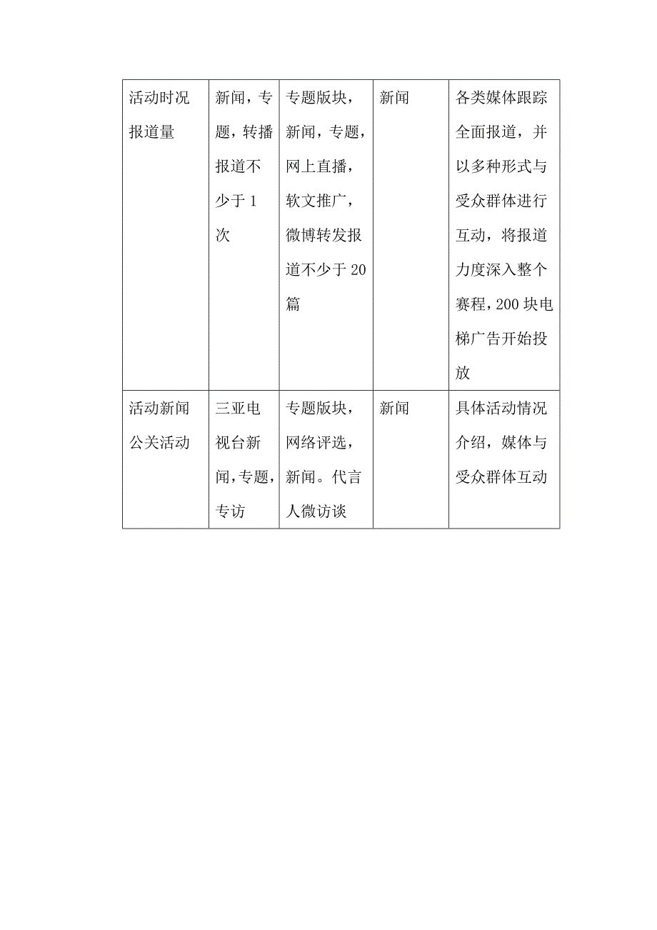 【精编】媒体推广计划和时间节点：._第3页