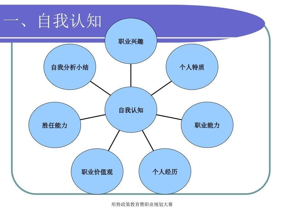 形势政策教育暨职业规划大赛课件_第5页