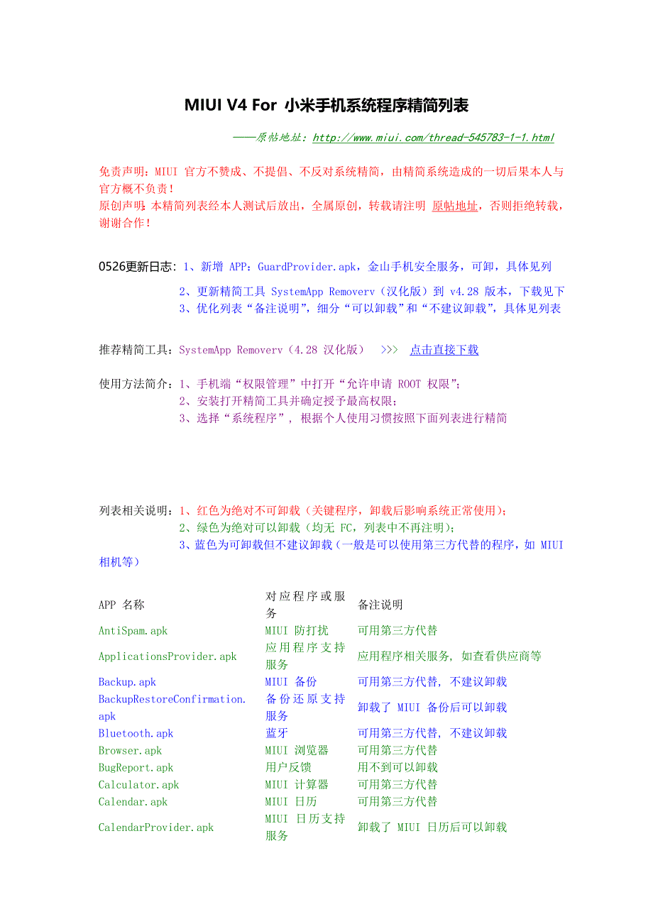 小米MIUI V4系统程序精简列表.doc_第1页