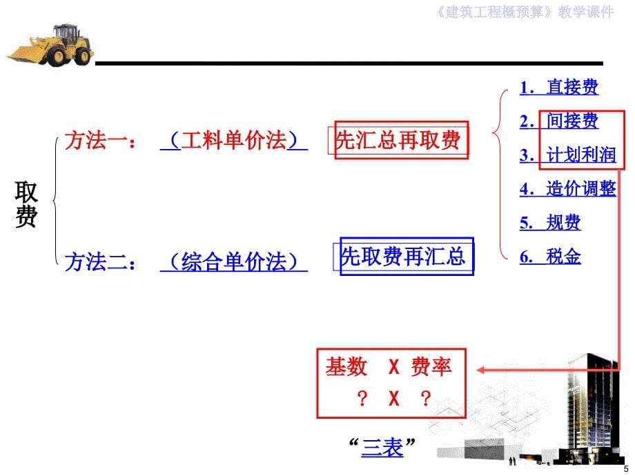 yAAA建筑工程概预算_第5页