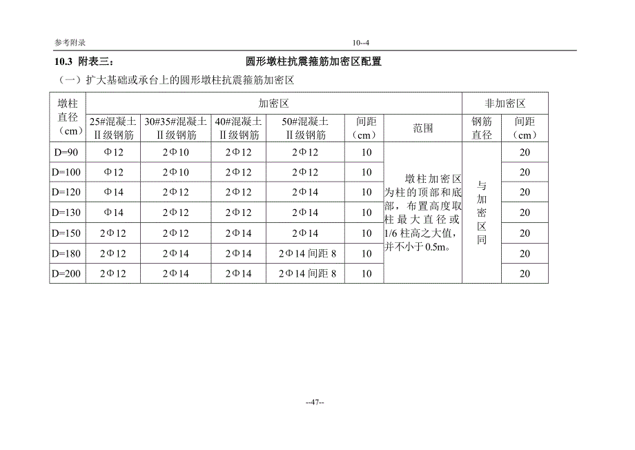 第十章 参考附录典尚设计_第4页