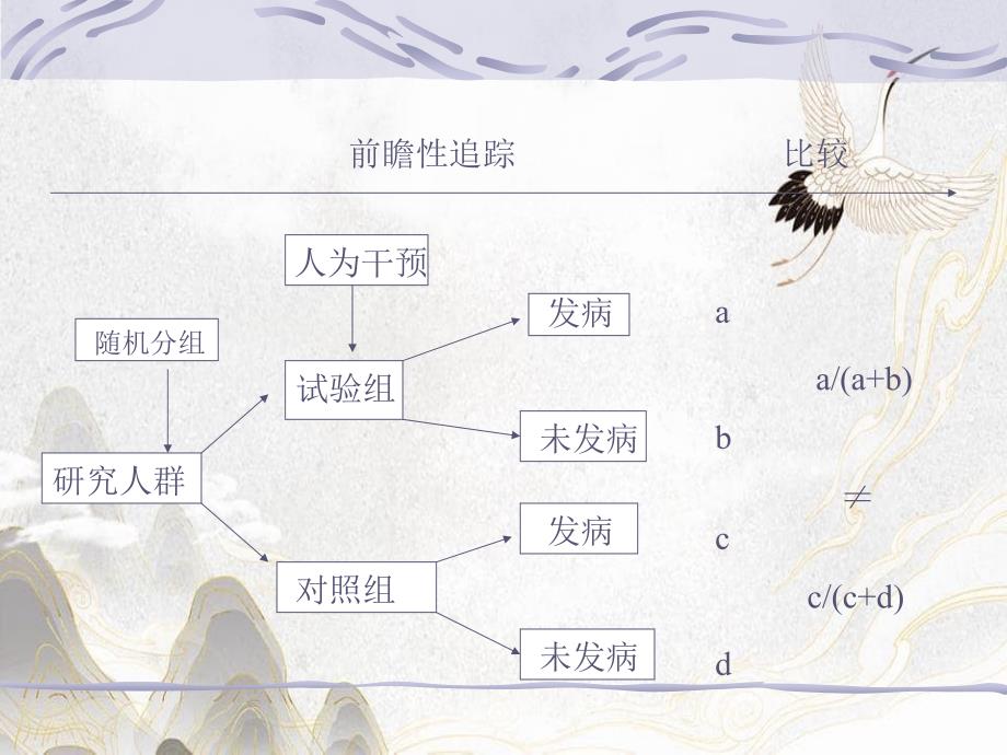 预防医学预防医学实验流行病学_第4页