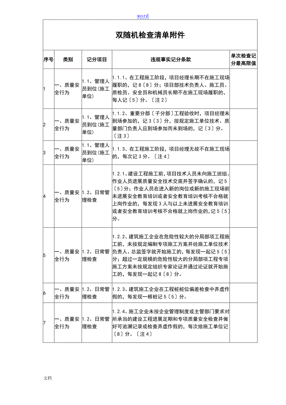 双随机检查应用清单附件11_第1页