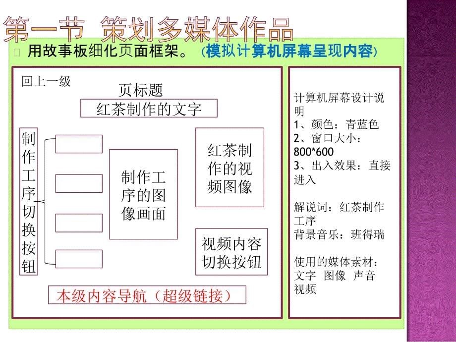 创作多媒体作品之策划多媒体作品_第5页