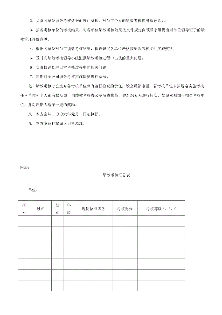 员工绩效考核实施方案_第4页