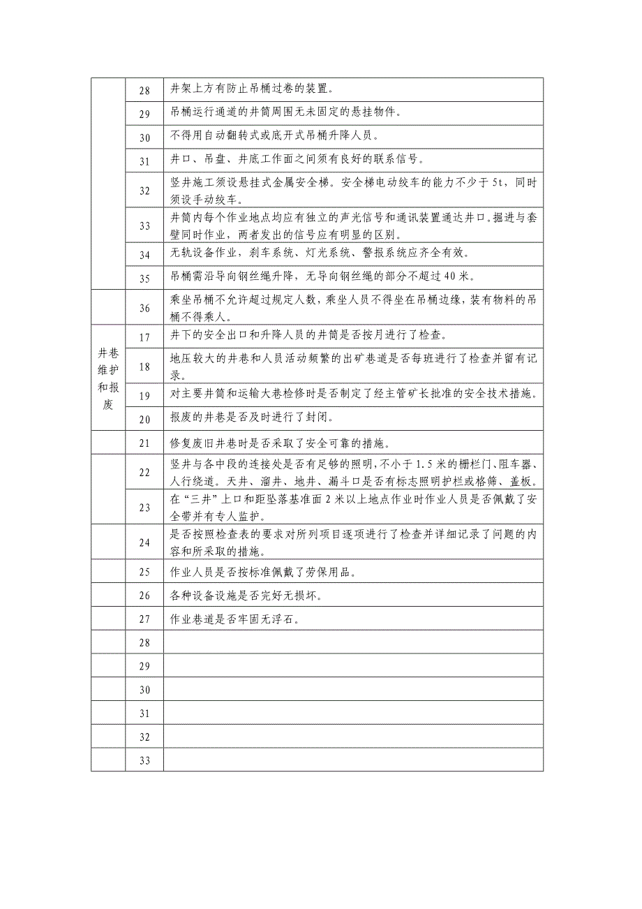 生产科各专业安全检查表.doc_第2页