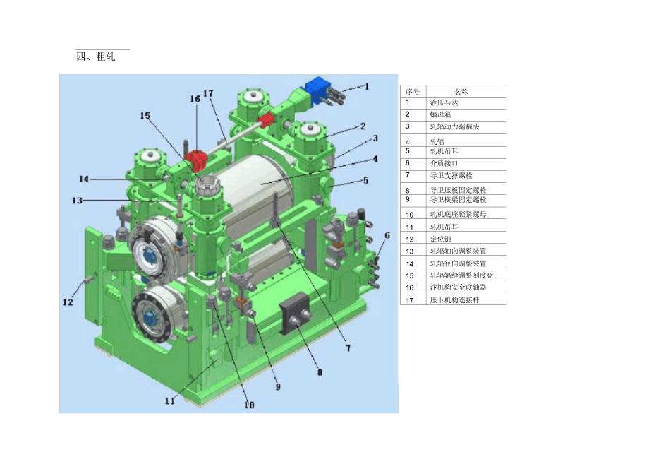 粗轧作业指导书_第2页