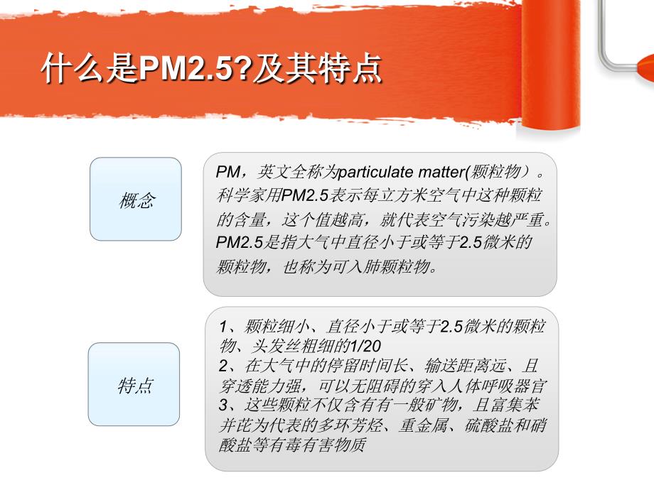 PM2.5及其标准的发展课件_第3页