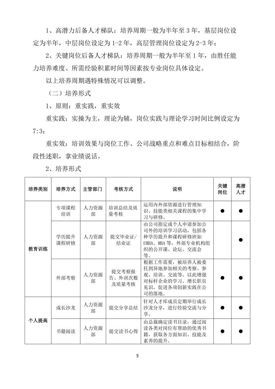 某公司后备人才管理制度.docx_第5页