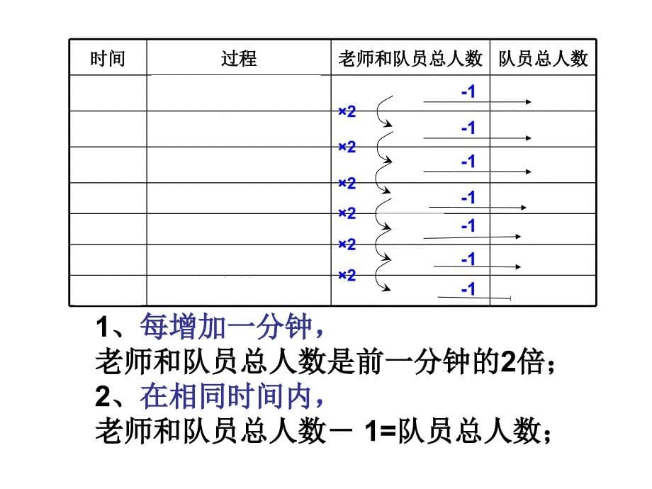 人教版小学五年级数学《打电话》课件-王银秀.ppt_第5页