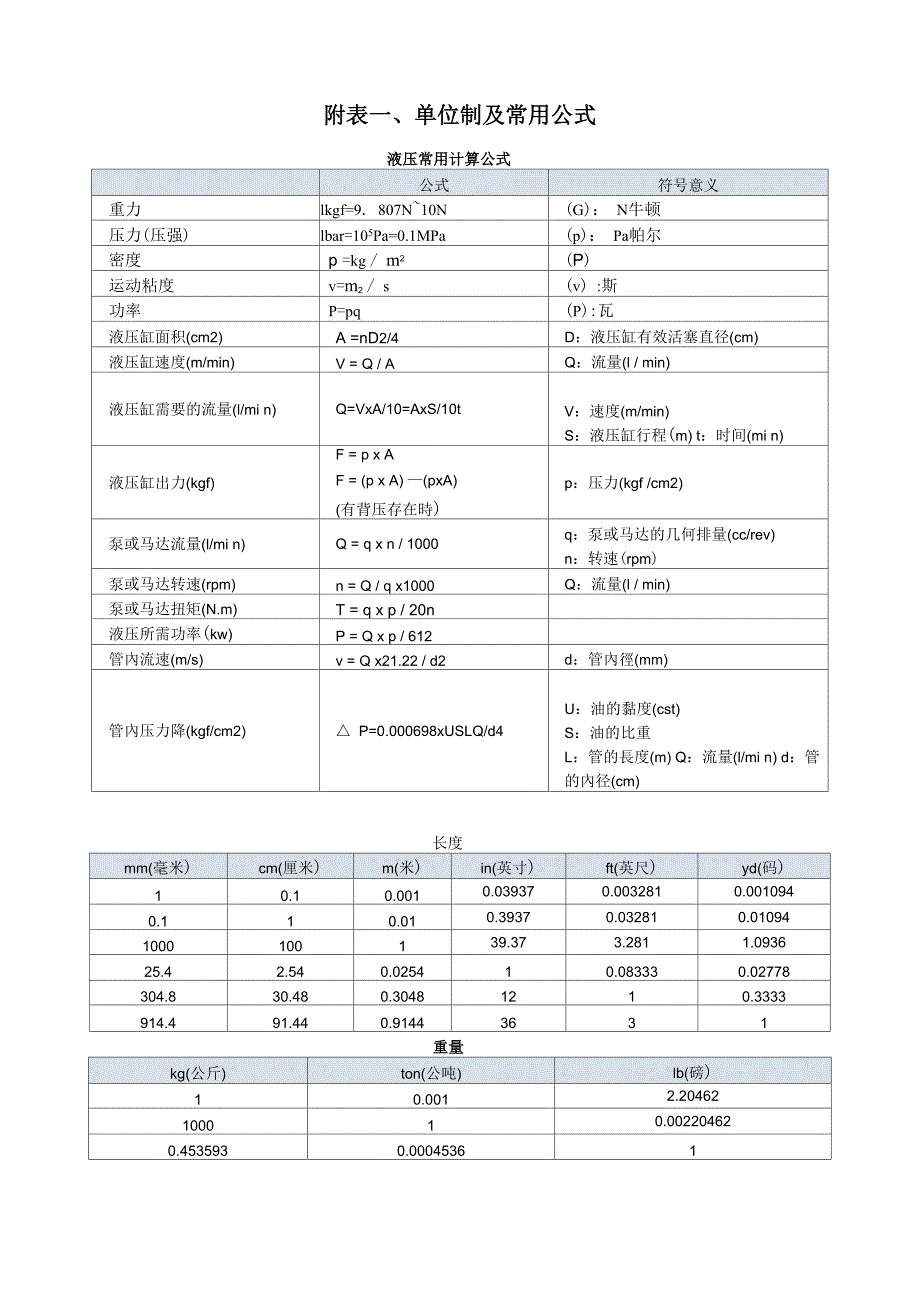 附表一、单位制及常用公式_第1页