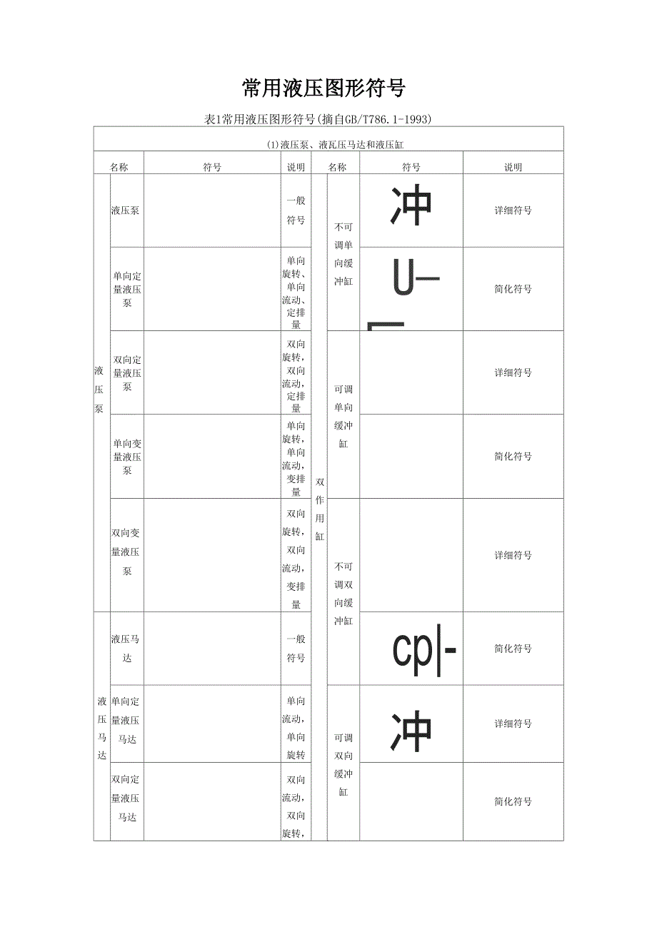 附表一、单位制及常用公式_第3页