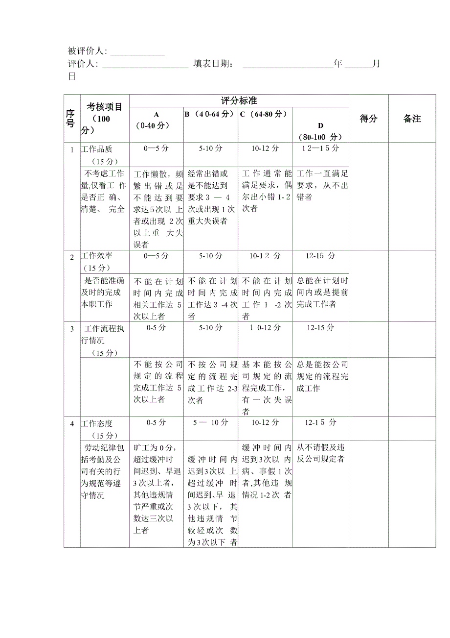 公司员工绩效考核细则_第4页