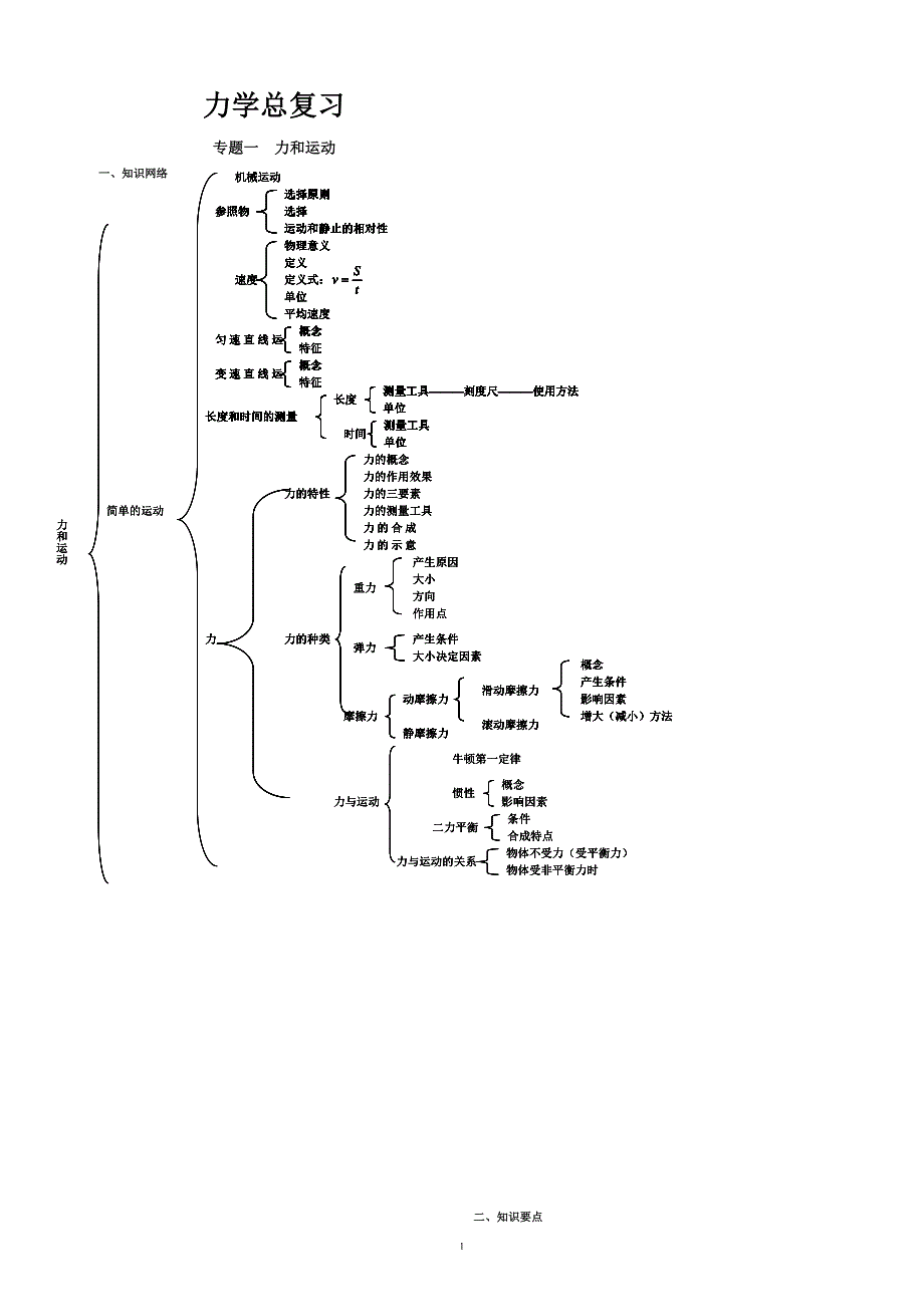 沪科版初中力学总复习.doc_第1页