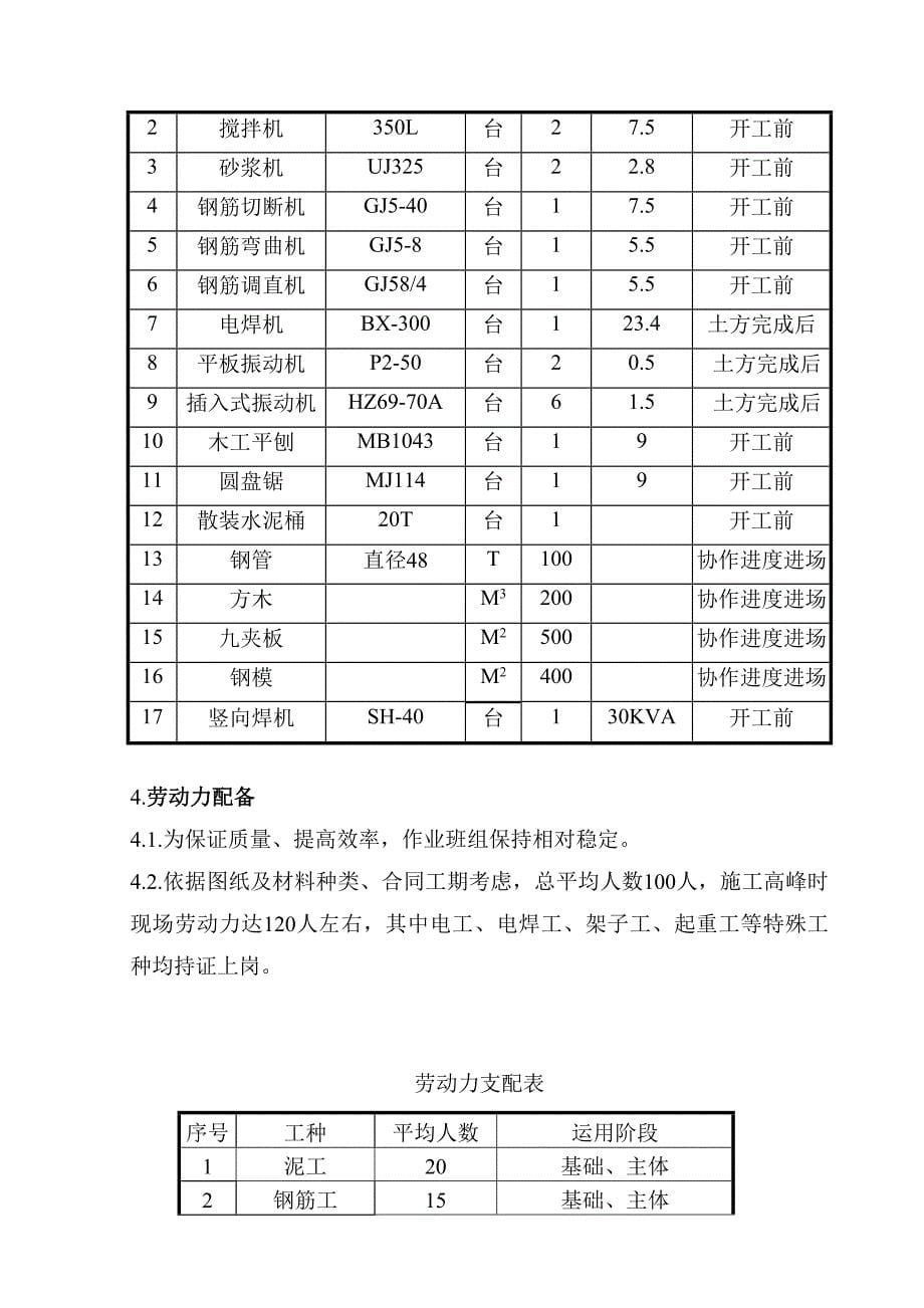 罗桐花园住宅工程施工组织设计方案_第5页