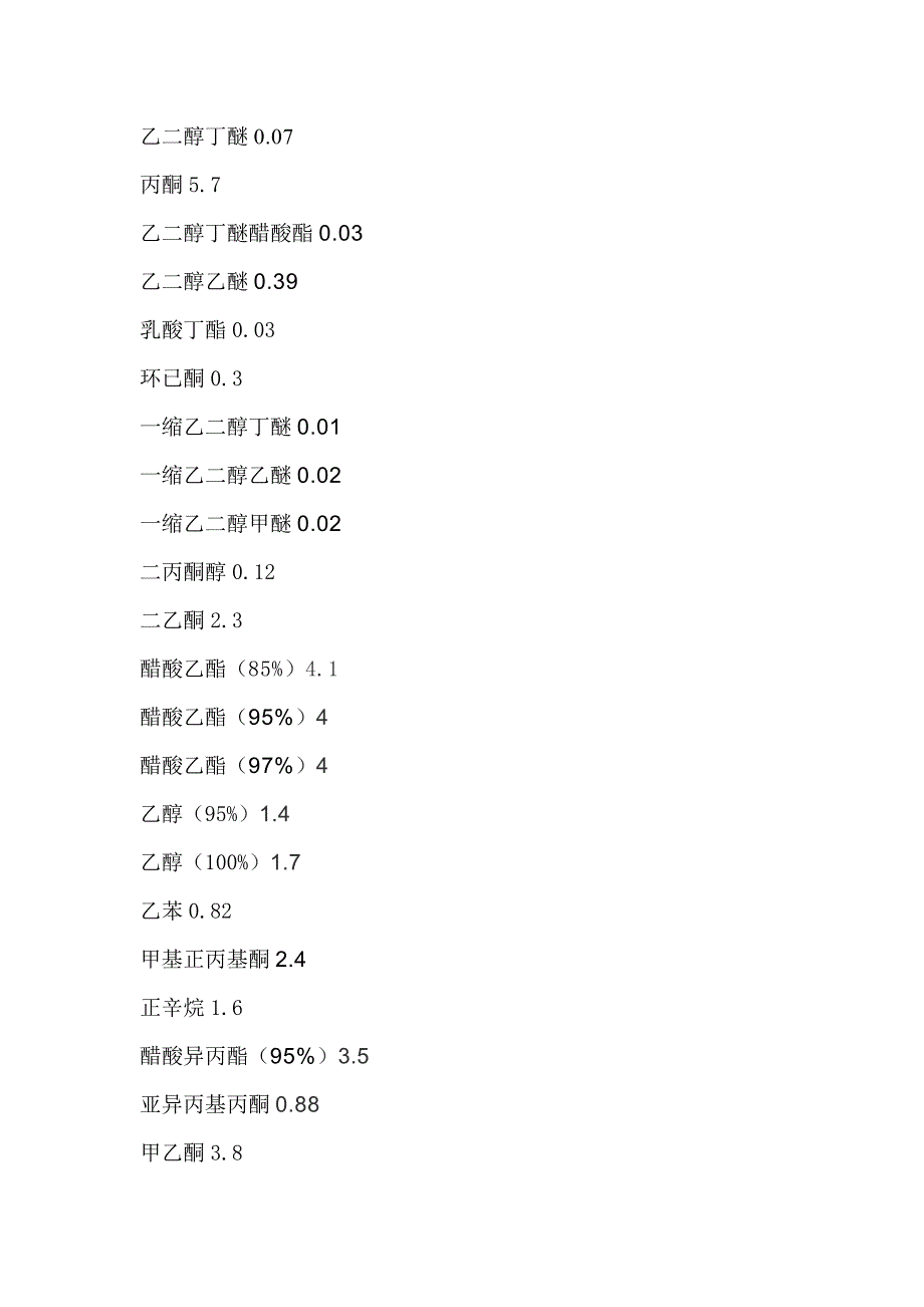 涂料常用溶剂挥发速率.doc_第2页