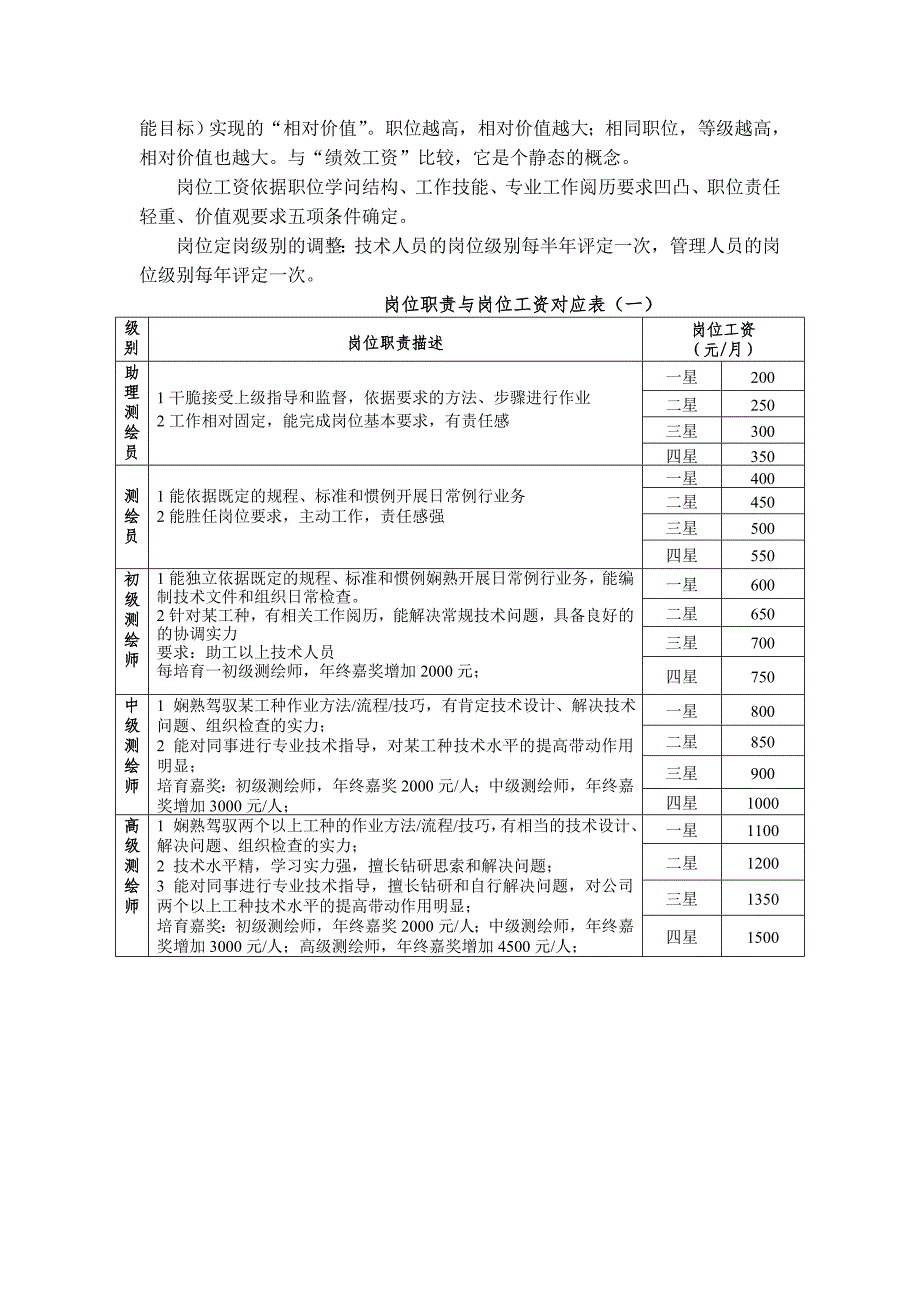 薪酬及晋升管理制度_第2页