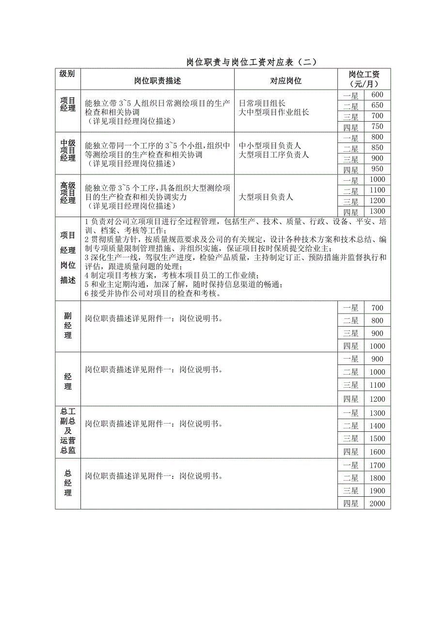 薪酬及晋升管理制度_第3页