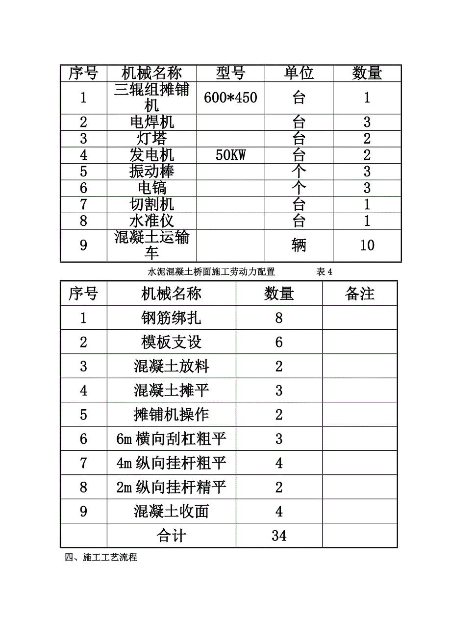 C50水泥混凝土桥面铺装专项施工方案_第4页