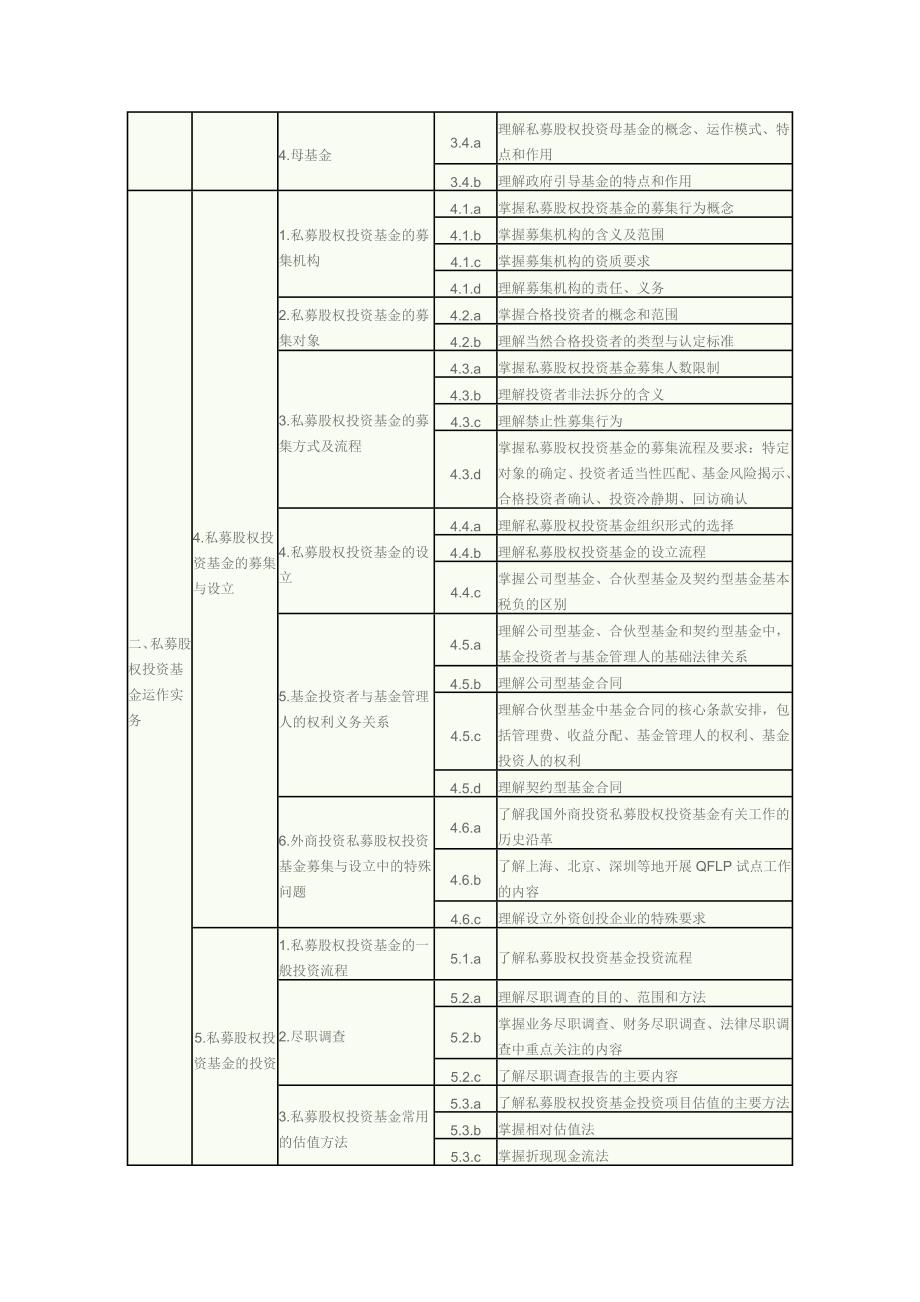 私募股权投资基金考试大纲.docx_第2页