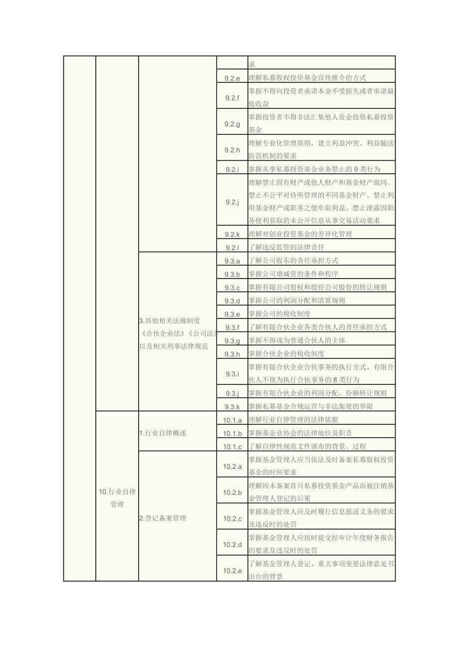 私募股权投资基金考试大纲.docx_第5页