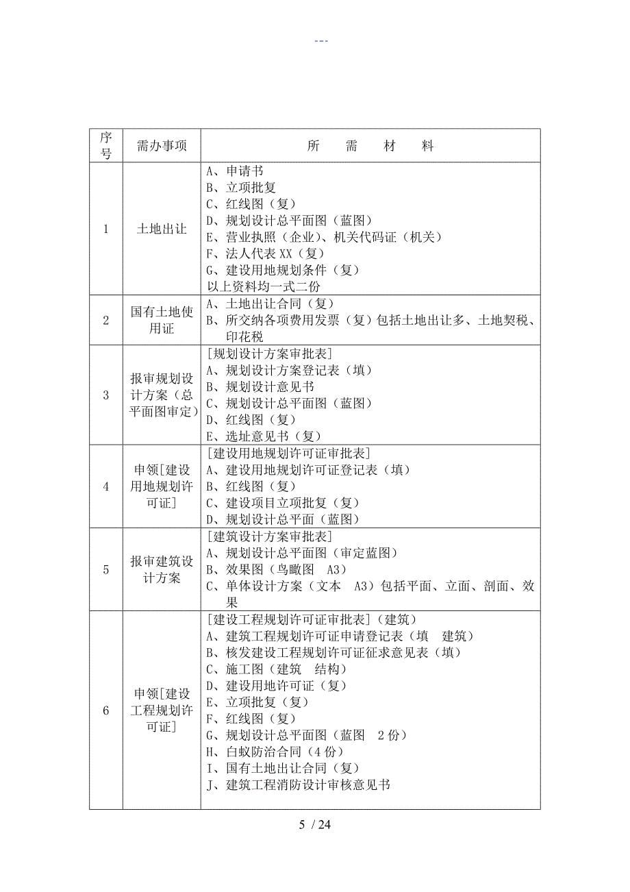 房地产公司开发部制度及职能_第5页