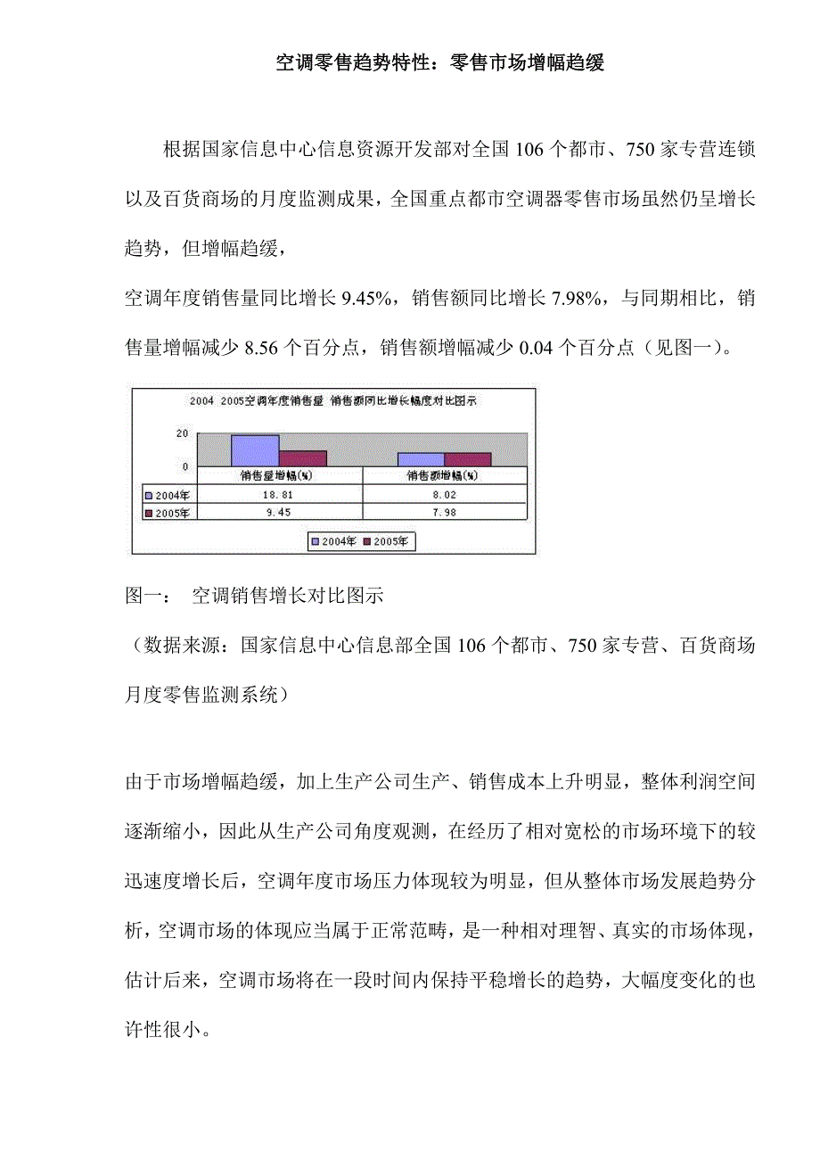 空调零售趋势特征零售市场增幅趋缓_第1页