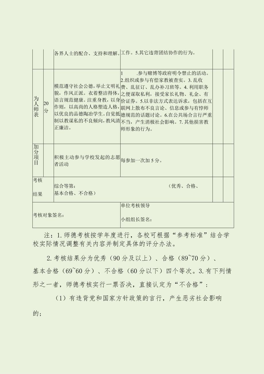 小学教师师德考核参考标准（最新分享）_第2页