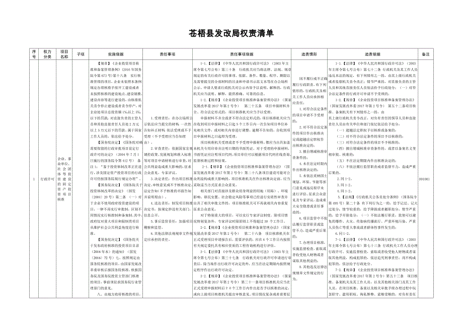 苍梧县发改局权责清单.doc_第1页