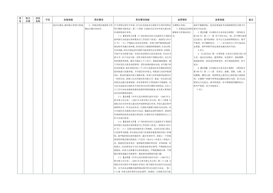 苍梧县发改局权责清单.doc_第4页