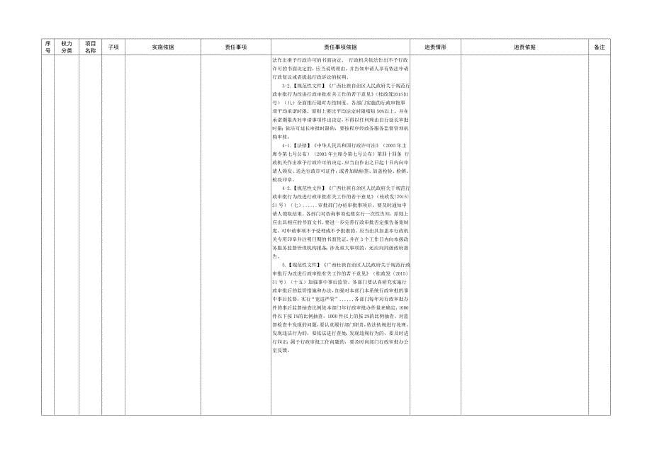 苍梧县发改局权责清单.doc_第5页