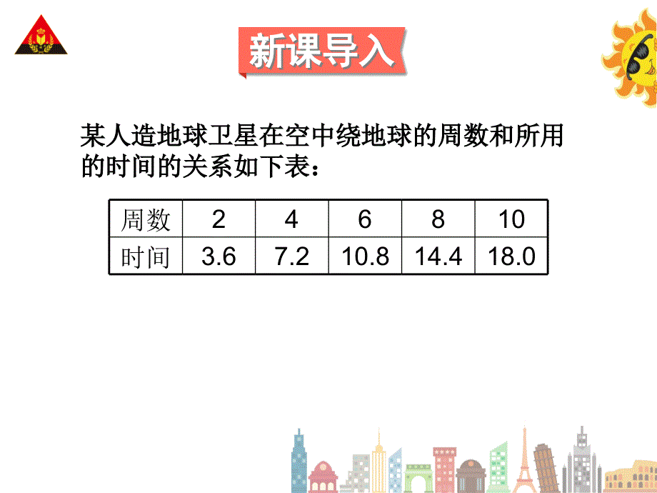 正比例图像课件_第2页