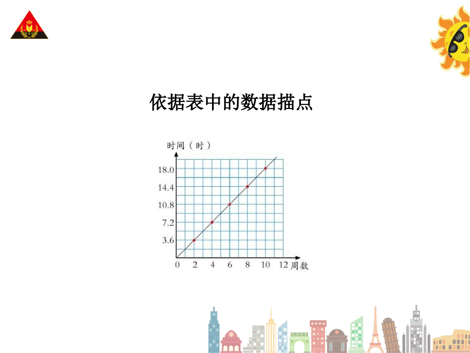 正比例图像课件_第3页