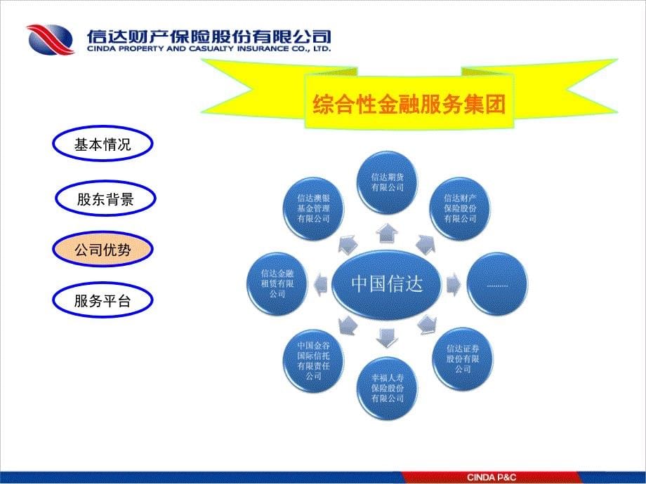 公司简介初稿资料_第5页